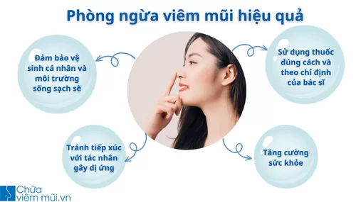 Các biện pháp phòng ngừa bệnh viêm mũi