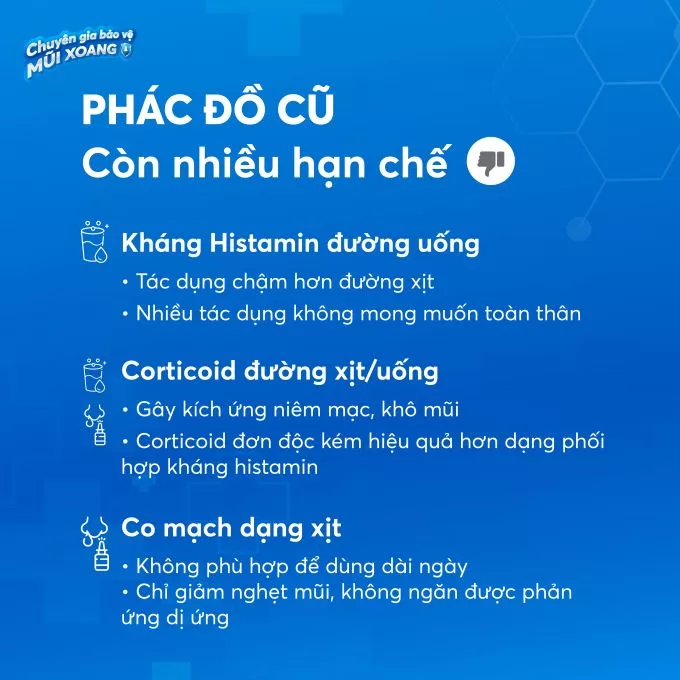 ​ Phác đồ cũ điều trị viêm mũi dị ứng còn nhiều hạn chế