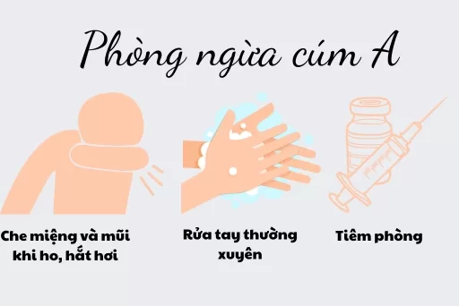 ​ Phòng ngừa bệnh cúm A