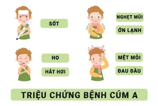 Các triệu chứng phổ biến của bệnh cúm A