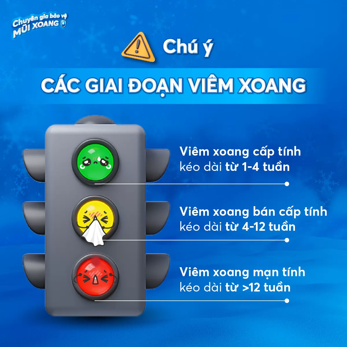 Các giai đoạn viêm xoang cần chú ý