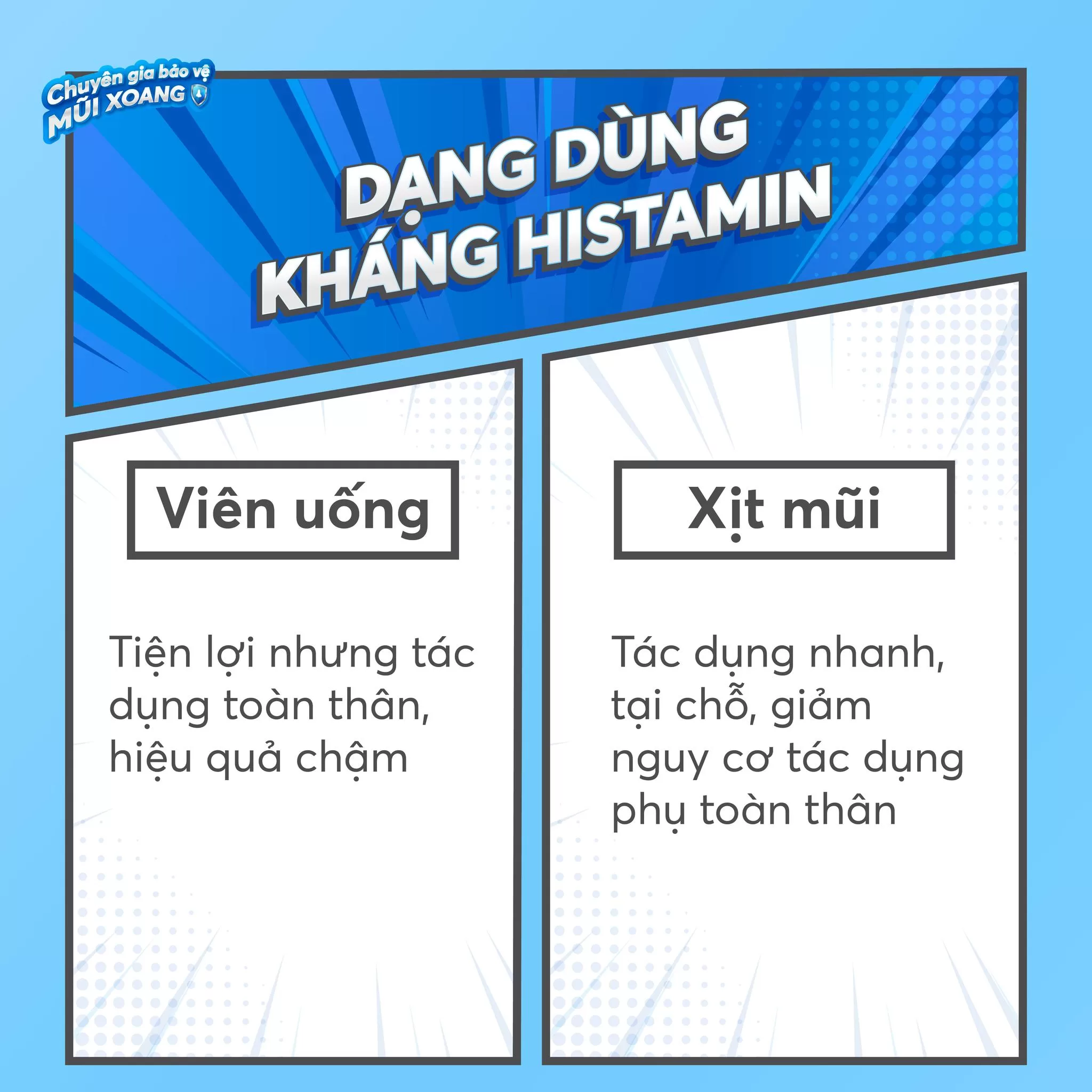 Kháng Histamin là lựa chọn đầu tay trong điều trị viêm mũi dị ứng