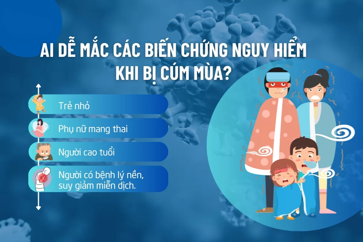 Đối tượng nguy cơ cao và dễ mắc biến chứng