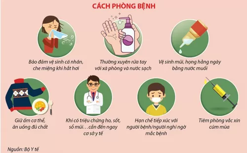 Cần chủ động phòng ngừa bệnh cúm