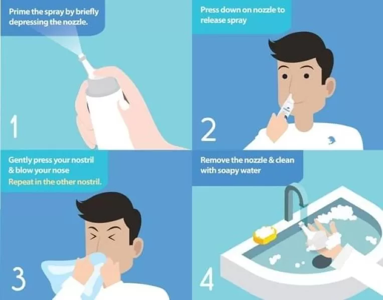 Hướng dẫn cách xịt mũi cho trẻ đúng cách chuẩn chuyên gia! Cần xịt mũi đúng cách đảm bảo an toàn